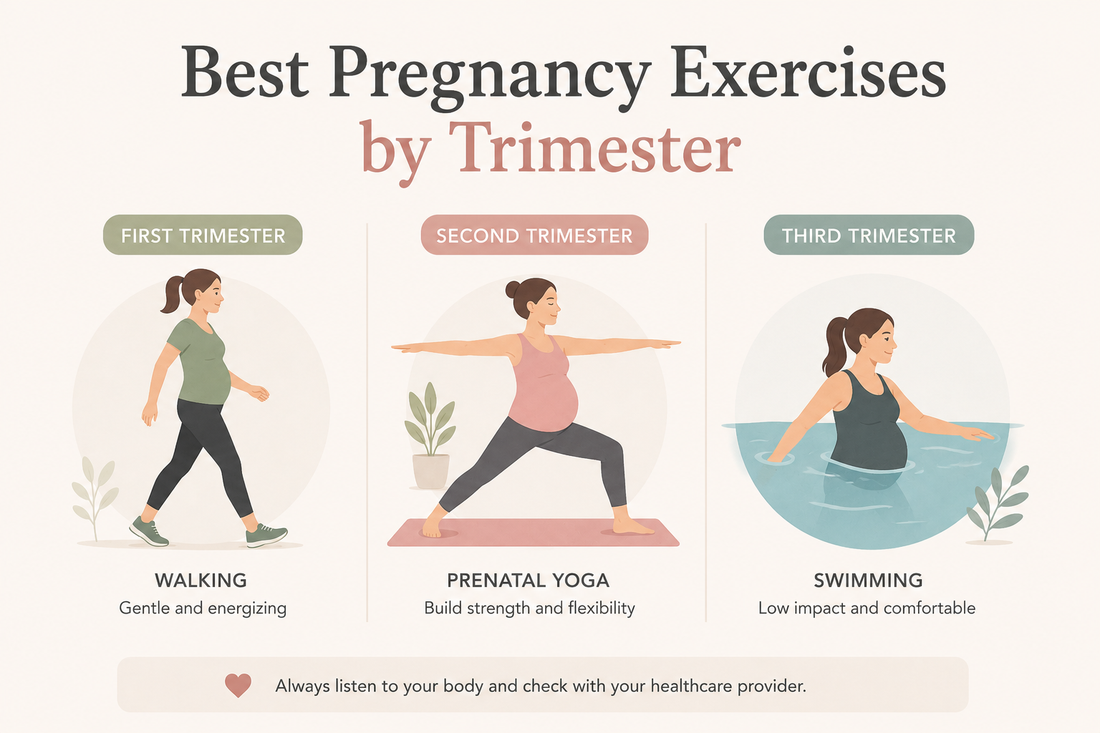 Best Pregnancy Exercises by Trimester