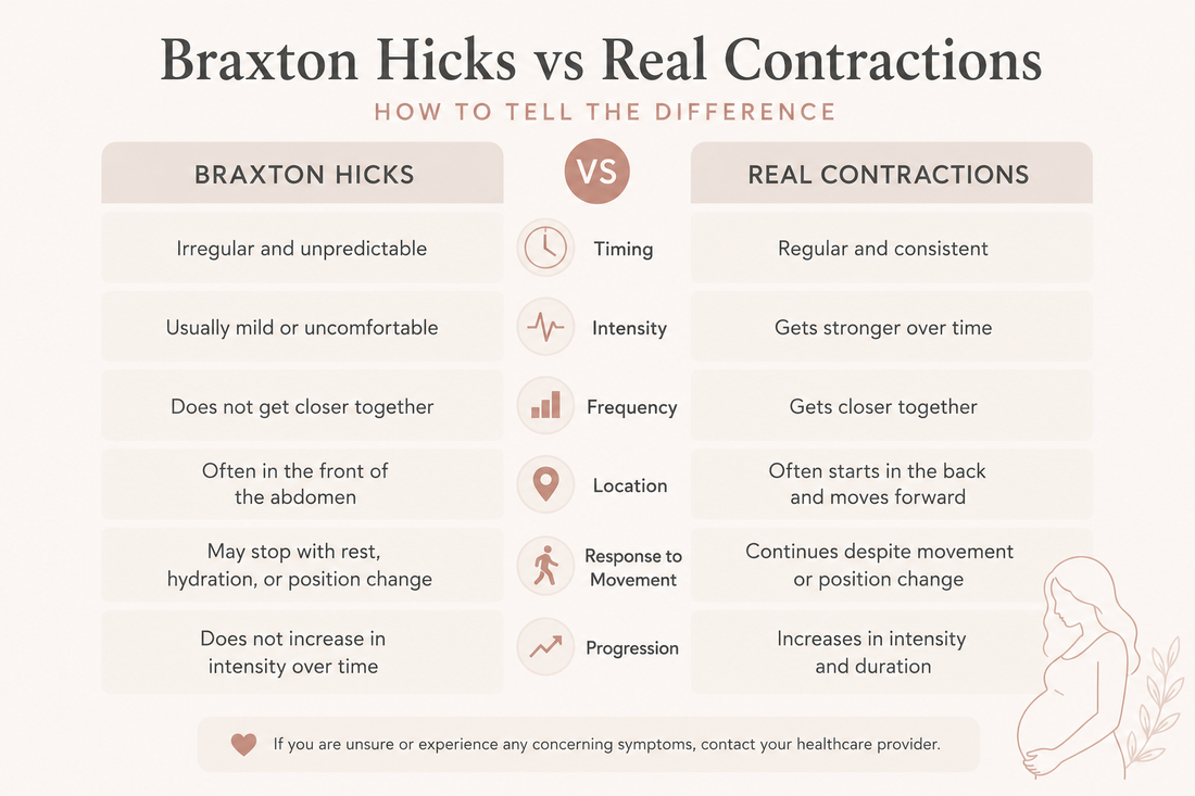 Braxton Hicks vs Real Contractions: How to Tell the Difference