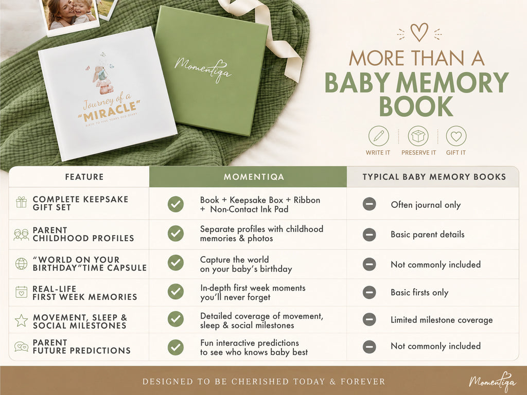 Baby Memory Book – Birth to Age 5 Journal with Keepsake Box and Footprint Kit