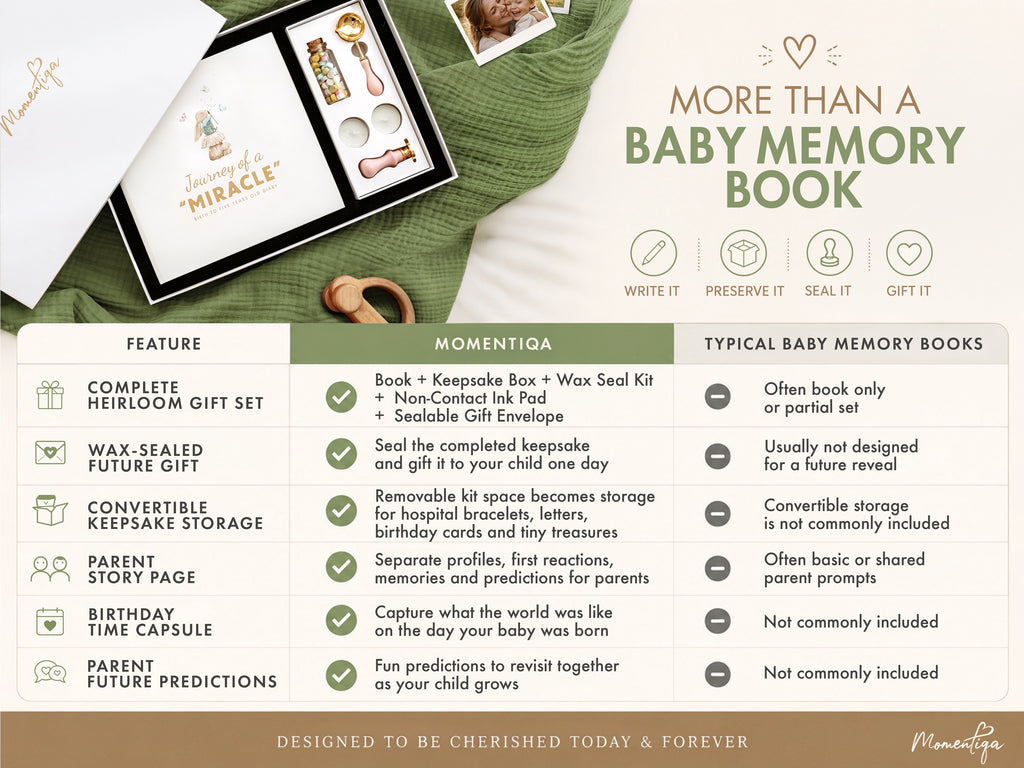 Baby Memory Book Gift Set – Birth to Age 5 Journal with Keepsake Box and Footprint Kit