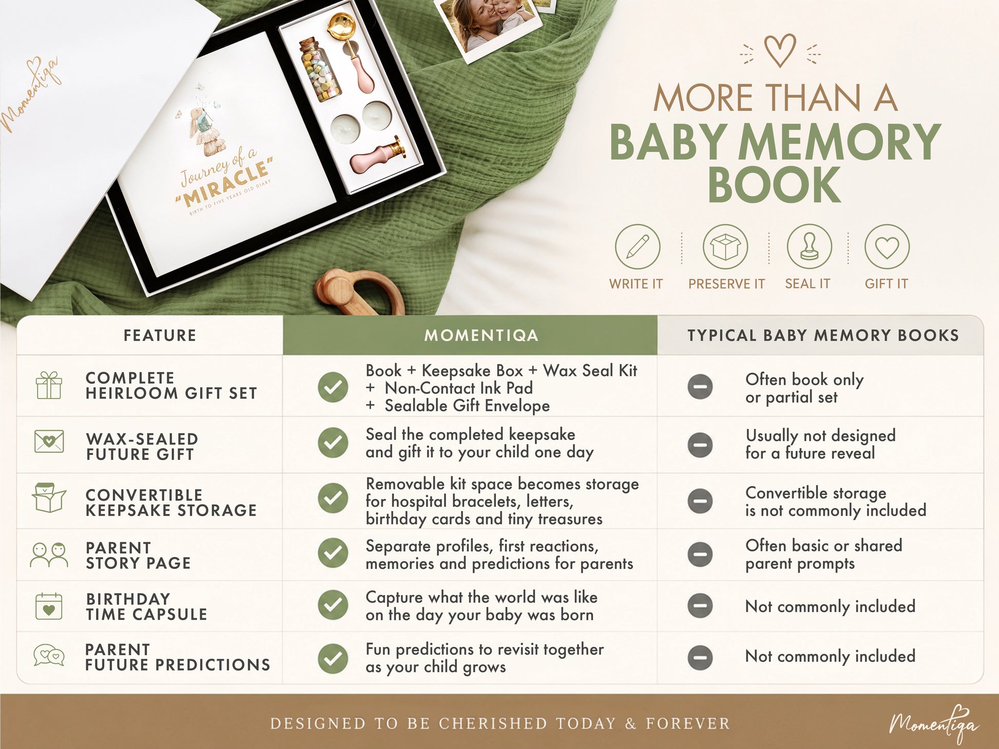 Baby Memory Book Gift Set – Birth to Age 5 Journal with Keepsake Box and Footprint Kit
