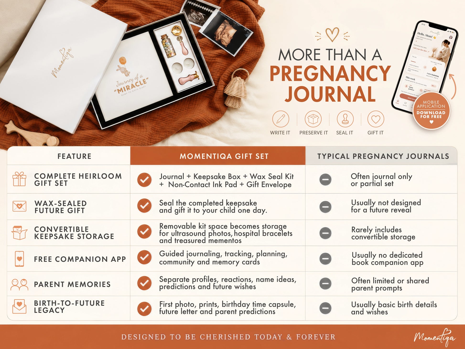 Pregnancy Journal Gift Set – Keepsake Box, Wax Seal Kit and Footprint Kit