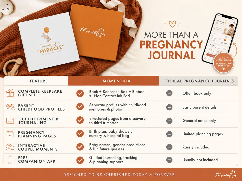 Pregnancy Memory Book – Bump to Birth Journal with Keepsake Box and Footprint Kit